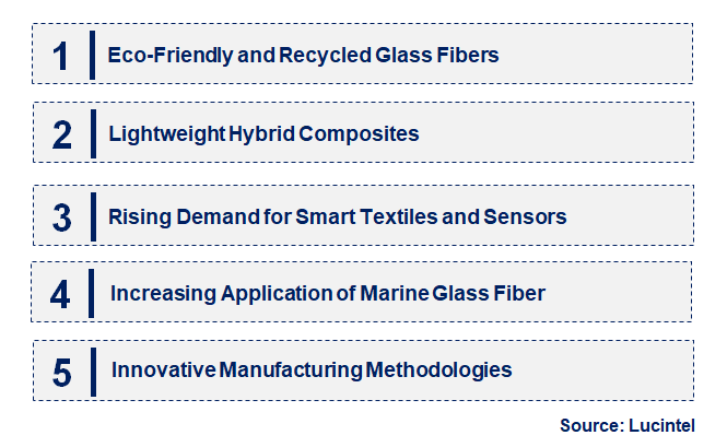 Emerging Trends in the Glass Fiber Textile in the Marine Market